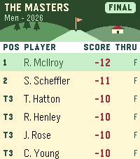 Pebble Time 2 showing a final tournament leaderboard with player names and scores to par